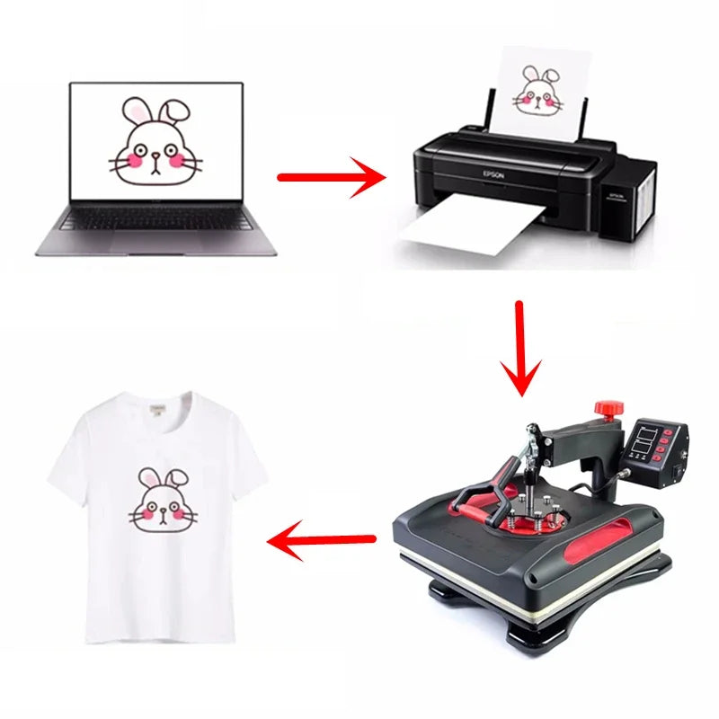 Combo Printer, Mini Heat Press