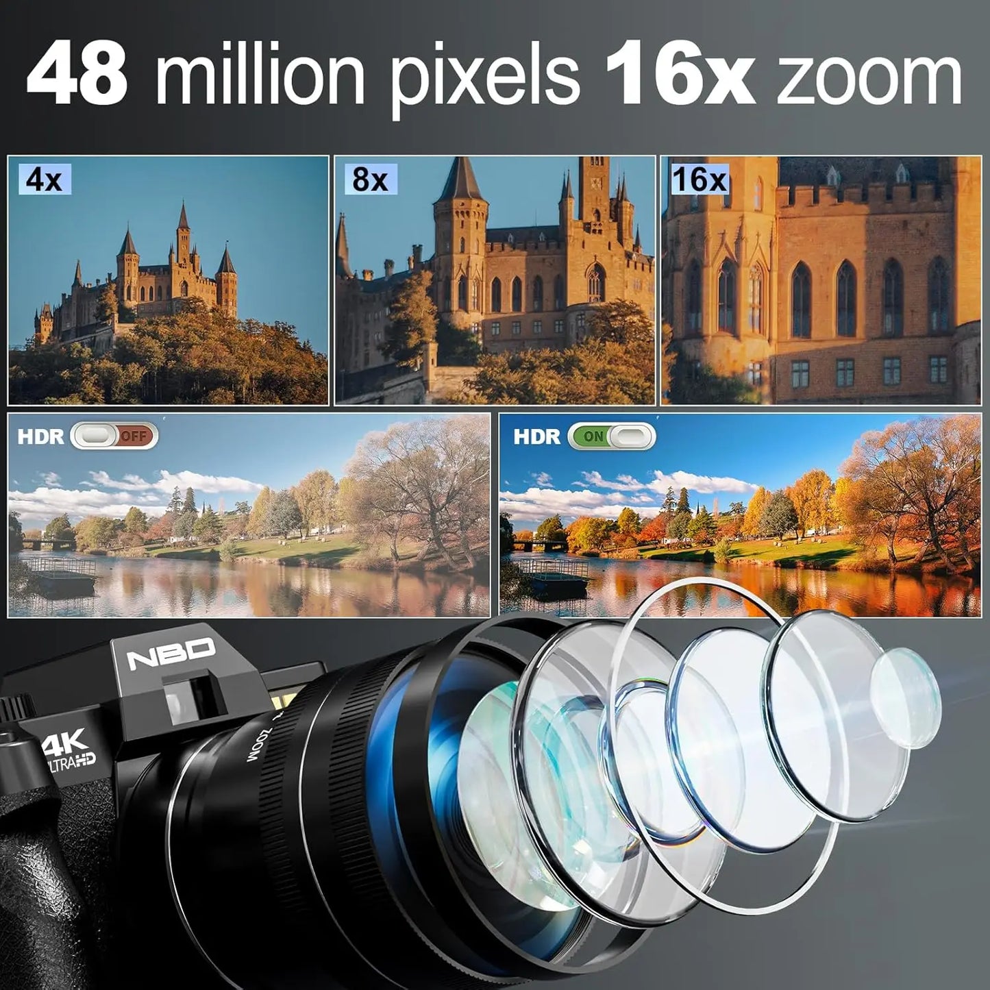 Digital Cameras 48MP